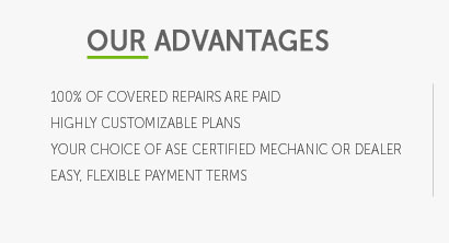 compare car warranty prices